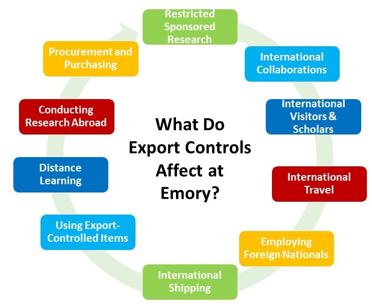 Export Control (EC) Emory University Atlanta GA
